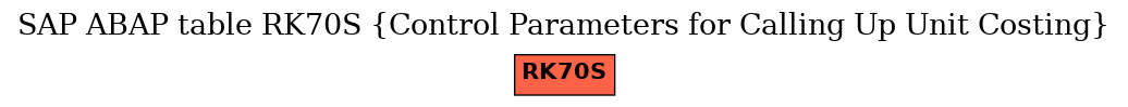 E-R Diagram for table RK70S (Control Parameters for Calling Up Unit Costing)