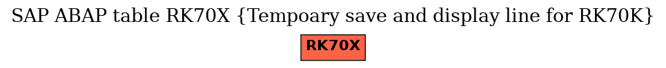 E-R Diagram for table RK70X (Tempoary save and display line for RK70K)