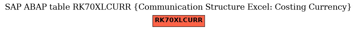 E-R Diagram for table RK70XLCURR (Communication Structure Excel: Costing Currency)