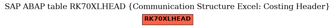 E-R Diagram for table RK70XLHEAD (Communication Structure Excel: Costing Header)