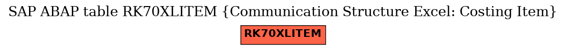 E-R Diagram for table RK70XLITEM (Communication Structure Excel: Costing Item)