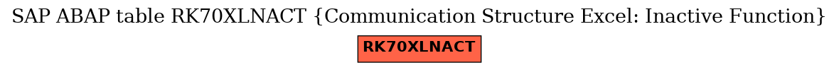E-R Diagram for table RK70XLNACT (Communication Structure Excel: Inactive Function)