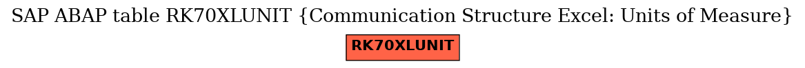 E-R Diagram for table RK70XLUNIT (Communication Structure Excel: Units of Measure)