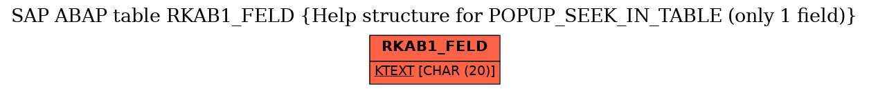 E-R Diagram for table RKAB1_FELD (Help structure for POPUP_SEEK_IN_TABLE (only 1 field))