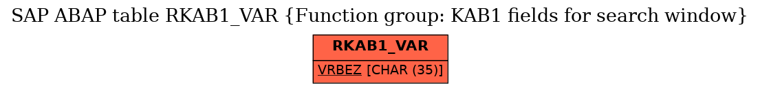 E-R Diagram for table RKAB1_VAR (Function group: KAB1 fields for search window)