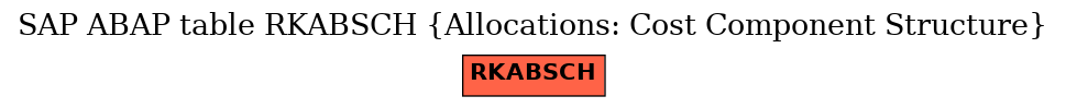 E-R Diagram for table RKABSCH (Allocations: Cost Component Structure)