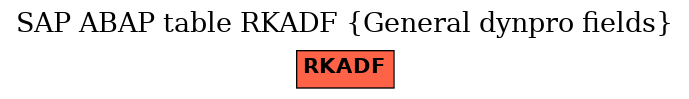 E-R Diagram for table RKADF (General dynpro fields)