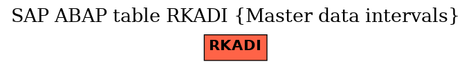 E-R Diagram for table RKADI (Master data intervals)