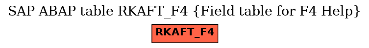 E-R Diagram for table RKAFT_F4 (Field table for F4 Help)