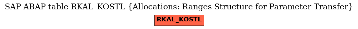 E-R Diagram for table RKAL_KOSTL (Allocations: Ranges Structure for Parameter Transfer)