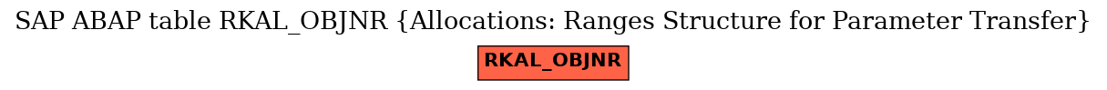 E-R Diagram for table RKAL_OBJNR (Allocations: Ranges Structure for Parameter Transfer)