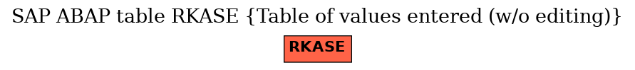 E-R Diagram for table RKASE (Table of values entered (w/o editing))