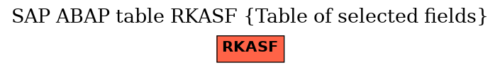 E-R Diagram for table RKASF (Table of selected fields)