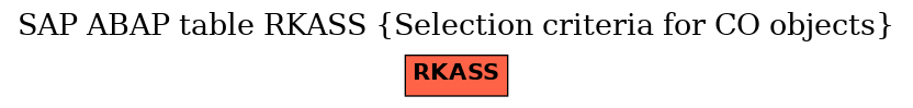 E-R Diagram for table RKASS (Selection criteria for CO objects)