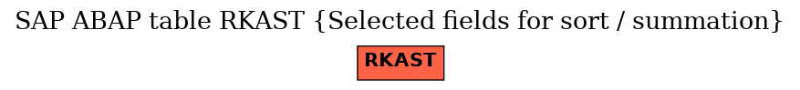 E-R Diagram for table RKAST (Selected fields for sort / summation)