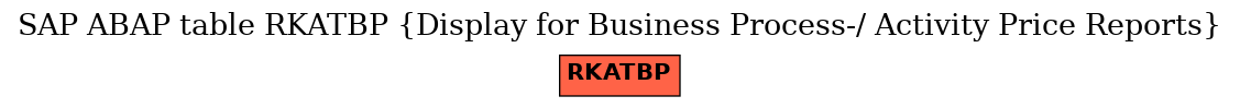 E-R Diagram for table RKATBP (Display for Business Process-/ Activity Price Reports)