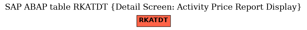 E-R Diagram for table RKATDT (Detail Screen: Activity Price Report Display)