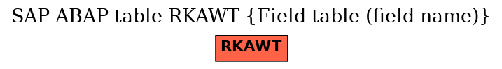 E-R Diagram for table RKAWT (Field table (field name))