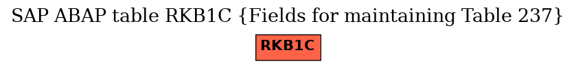 E-R Diagram for table RKB1C (Fields for maintaining Table 237)