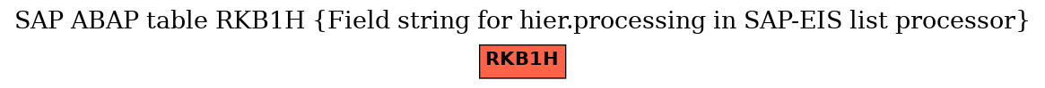 E-R Diagram for table RKB1H (Field string for hier.processing in SAP-EIS list processor)