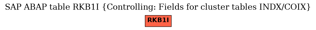 E-R Diagram for table RKB1I (Controlling: Fields for cluster tables INDX/COIX)