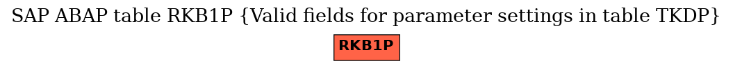 E-R Diagram for table RKB1P (Valid fields for parameter settings in table TKDP)