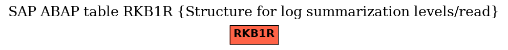 E-R Diagram for table RKB1R (Structure for log summarization levels/read)