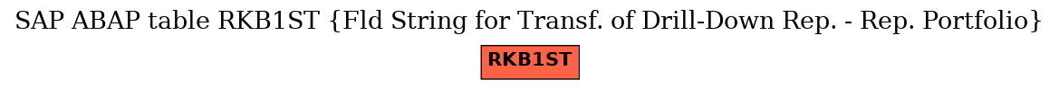 E-R Diagram for table RKB1ST (Fld String for Transf. of Drill-Down Rep. - Rep. Portfolio)