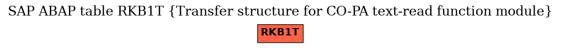 E-R Diagram for table RKB1T (Transfer structure for CO-PA text-read function module)