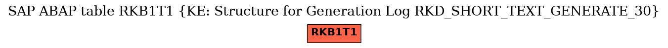 E-R Diagram for table RKB1T1 (KE: Structure for Generation Log RKD_SHORT_TEXT_GENERATE_30)