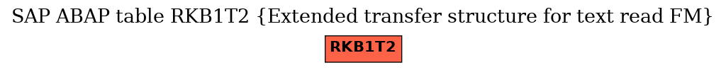 E-R Diagram for table RKB1T2 (Extended transfer structure for text read FM)