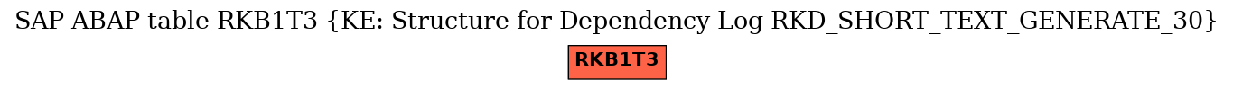 E-R Diagram for table RKB1T3 (KE: Structure for Dependency Log RKD_SHORT_TEXT_GENERATE_30)