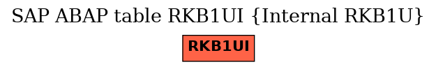 E-R Diagram for table RKB1UI (Internal RKB1U)