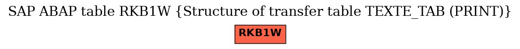 E-R Diagram for table RKB1W (Structure of transfer table TEXTE_TAB (PRINT))