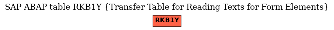 E-R Diagram for table RKB1Y (Transfer Table for Reading Texts for Form Elements)