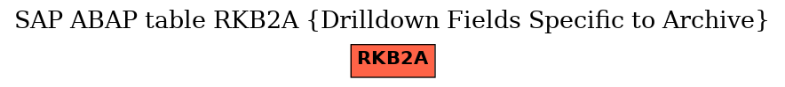 E-R Diagram for table RKB2A (Drilldown Fields Specific to Archive)