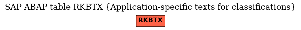 E-R Diagram for table RKBTX (Application-specific texts for classifications)