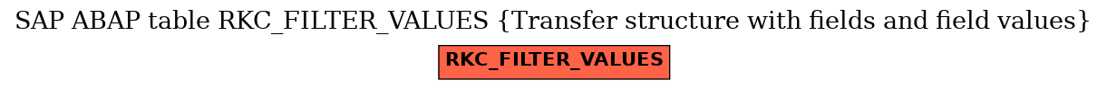 E-R Diagram for table RKC_FILTER_VALUES (Transfer structure with fields and field values)