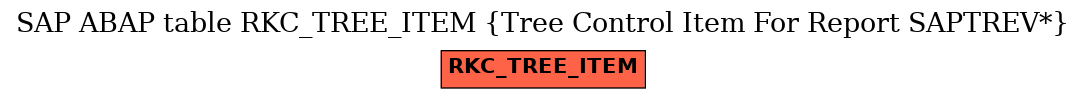 E-R Diagram for table RKC_TREE_ITEM (Tree Control Item For Report SAPTREV*)