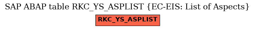 E-R Diagram for table RKC_YS_ASPLIST (EC-EIS: List of Aspects)