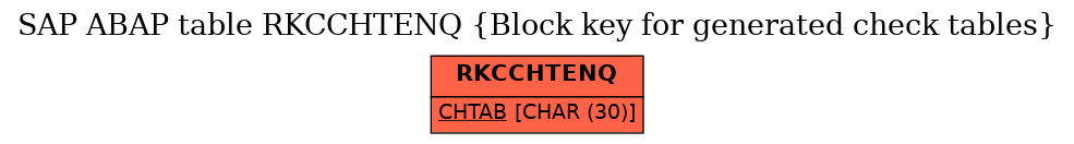 E-R Diagram for table RKCCHTENQ (Block key for generated check tables)