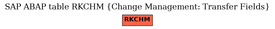 E-R Diagram for table RKCHM (Change Management: Transfer Fields)