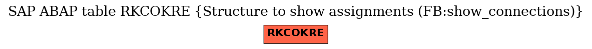 E-R Diagram for table RKCOKRE (Structure to show assignments (FB:show_connections))