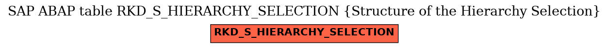 E-R Diagram for table RKD_S_HIERARCHY_SELECTION (Structure of the Hierarchy Selection)