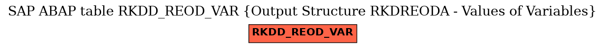 E-R Diagram for table RKDD_REOD_VAR (Output Structure RKDREODA - Values of Variables)