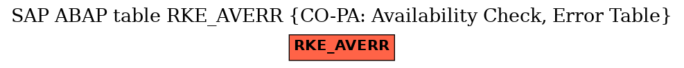 E-R Diagram for table RKE_AVERR (CO-PA: Availability Check, Error Table)