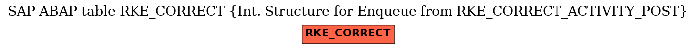 E-R Diagram for table RKE_CORRECT (Int. Structure for Enqueue from RKE_CORRECT_ACTIVITY_POST)