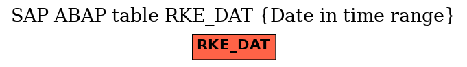 E-R Diagram for table RKE_DAT (Date in time range)