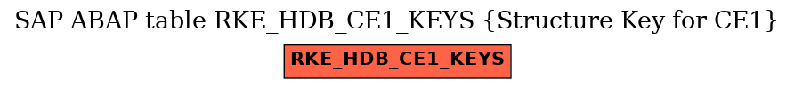 E-R Diagram for table RKE_HDB_CE1_KEYS (Structure Key for CE1)