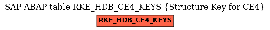 E-R Diagram for table RKE_HDB_CE4_KEYS (Structure Key for CE4)